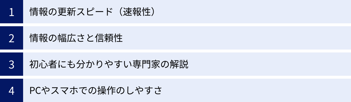 情報の更新スピード（速報性）、情報の幅広さと信頼性、初心者にも分かりやすい専門家の解説、PCやスマホでの操作のしやすさ