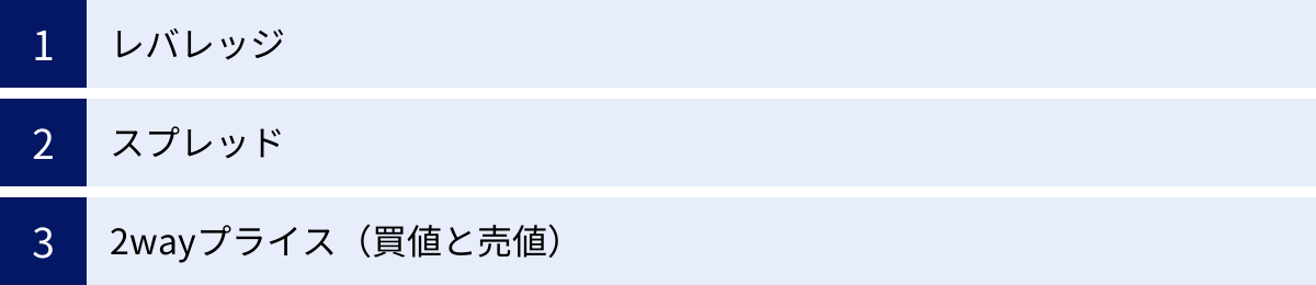 レバレッジ、スプレッド、2wayプライス（買値と売値）