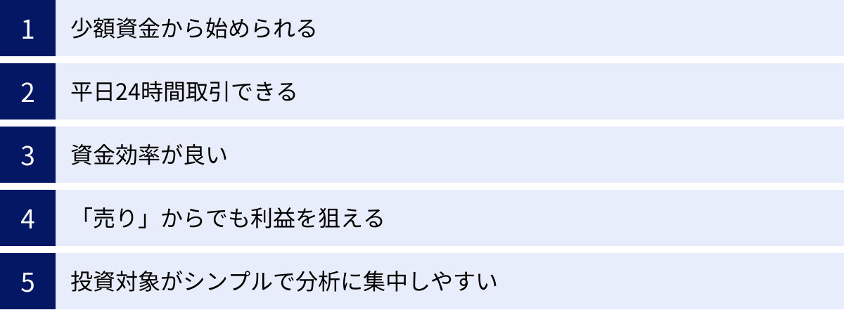 少額資金から始められる、平日24時間取引できる、資金効率が良い、「売り」からでも利益を狙える、投資対象がシンプルで分析に集中しやすい