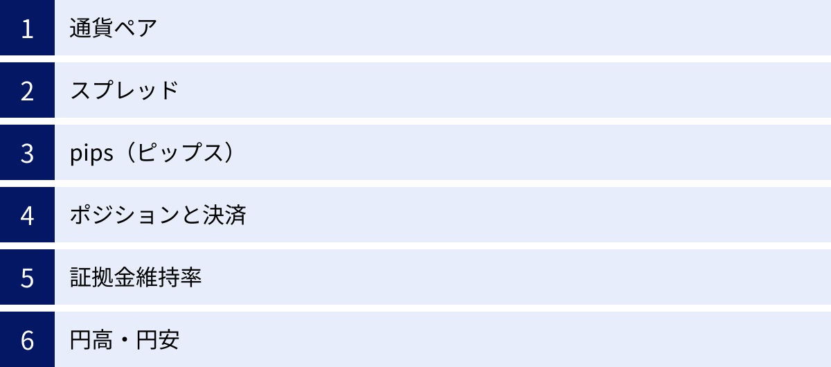 通貨ペア、スプレッド、pips（ピップス）、ポジションと決済、証拠金維持率、円高・円安