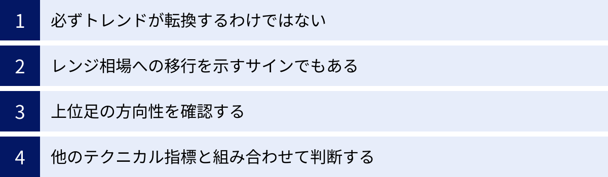 必ずトレンドが転換するわけではない、レンジ相場への移行を示すサインでもある、上位足の方向性を確認する、他のテクニカル指標と組み合わせて判断する
