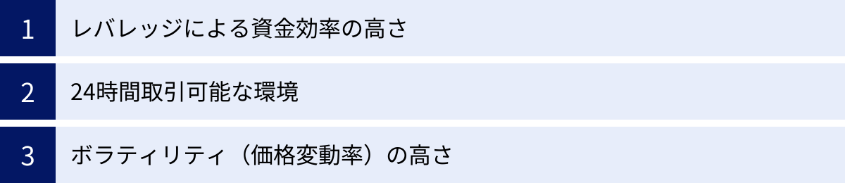 レバレッジによる資金効率の高さ、24時間取引可能な環境、ボラティリティ（価格変動率）の高さ