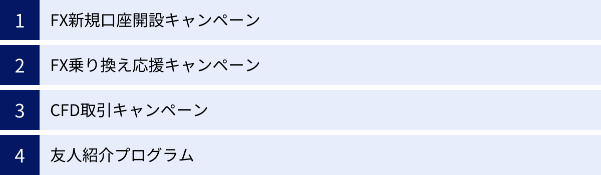 FX新規口座開設キャンペーン、FX乗り換え応援キャンペーン、CFD取引キャンペーン、友人紹介プログラム