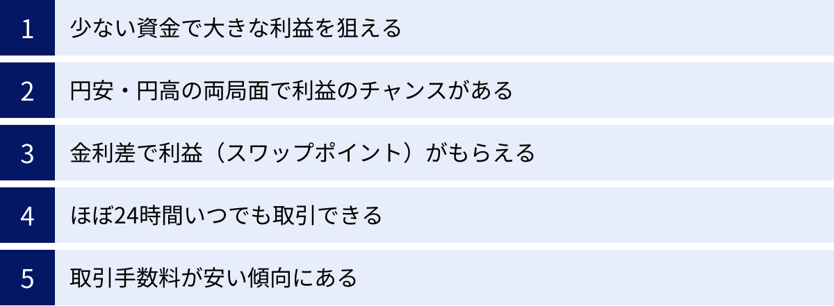 少ない資金で大きな利益を狙える、円安・円高の両局面で利益のチャンスがある、金利差で利益（スワップポイント）がもらえる、ほぼ24時間いつでも取引できる、取引手数料が安い傾向にある