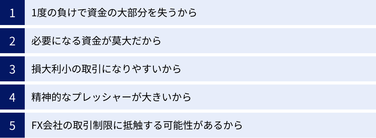 1度の負けで資金の大部分を失うから、必要になる資金が莫大だから、損大利小の取引になりやすいから、精神的なプレッシャーが大きいから、FX会社の取引制限に抵触する可能性があるから