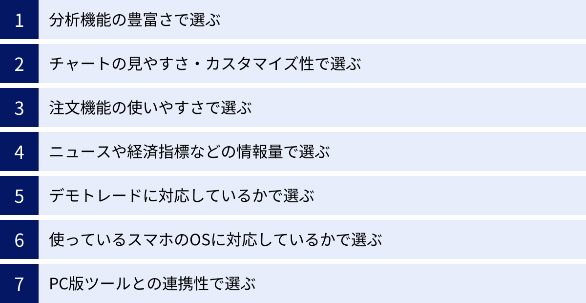 分析機能の豊富さで選ぶ、チャートの見やすさ・カスタマイズ性で選ぶ、注文機能の使いやすさで選ぶ、ニュースや経済指標などの情報量で選ぶ、デモトレードに対応しているかで選ぶ、使っているスマホのOSに対応しているかで選ぶ、PC版ツールとの連携性で選ぶ