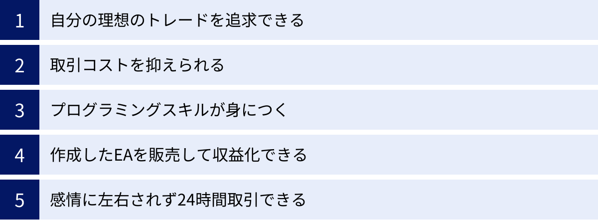 自分の理想のトレードを追求できる、取引コストを抑えられる、プログラミングスキルが身につく、作成したEAを販売して収益化できる、感情に左右されず24時間取引できる