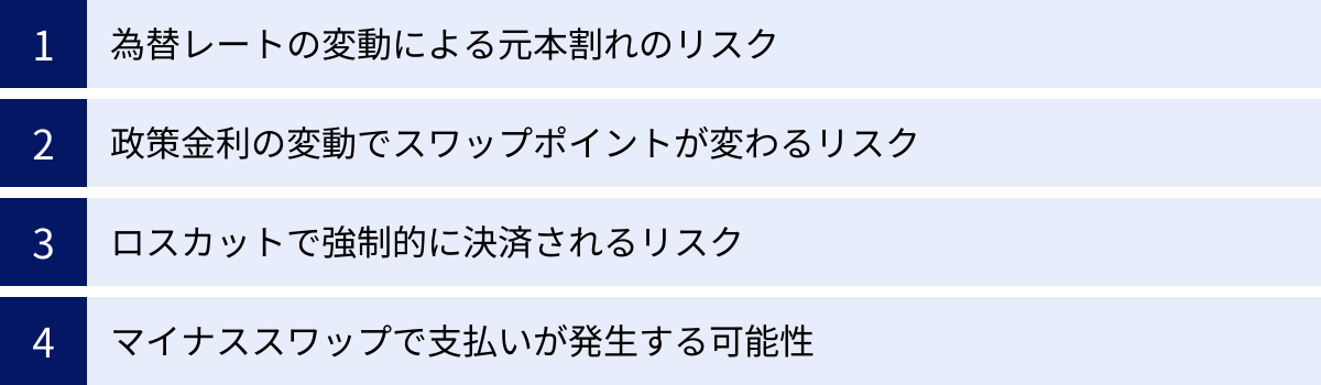 為替レートの変動による元本割れのリスク、政策金利の変動でスワップポイントが変わるリスク、ロスカットで強制的に決済されるリスク、マイナススワップで支払いが発生する可能性
