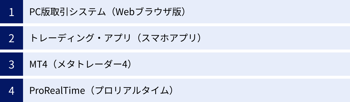 PC版取引システム（Webブラウザ版）、トレーディング・アプリ（スマホアプリ）、MT4（メタトレーダー4）、ProRealTime（プロリアルタイム）