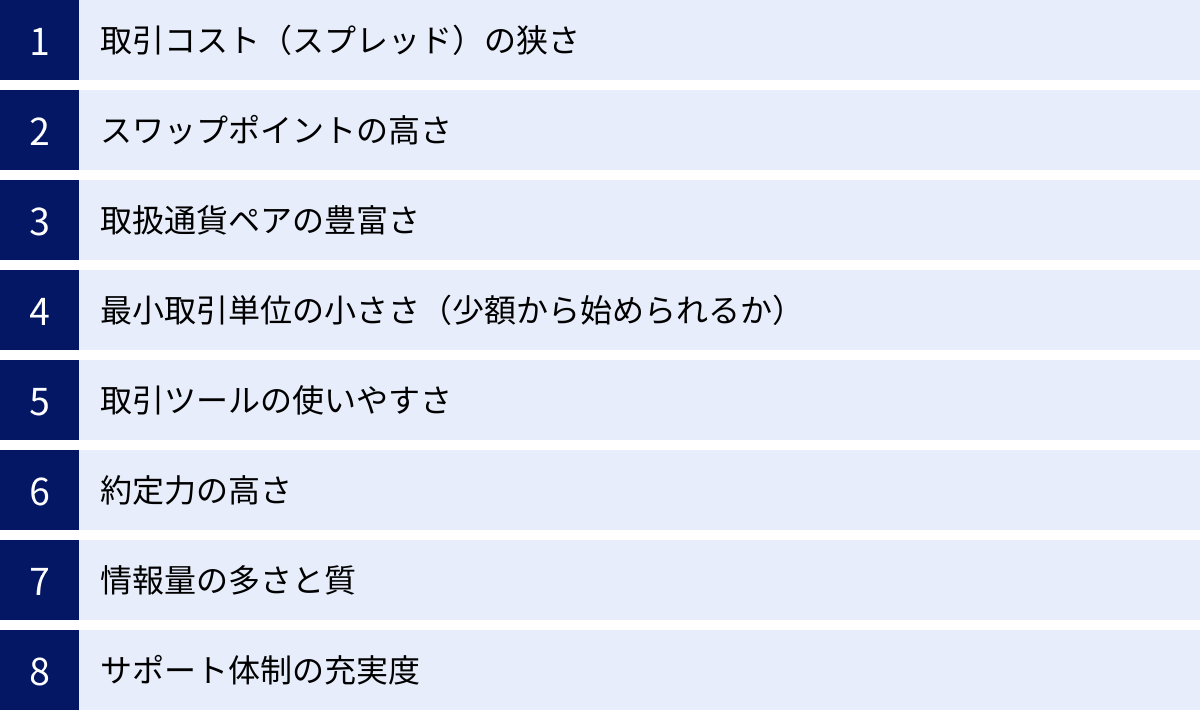取引コスト（スプレッド）の狭さ、スワップポイントの高さ、取扱通貨ペアの豊富さ、最小取引単位の小ささ（少額から始められるか）、取引ツールの使いやすさ、約定力の高さ、情報量の多さと質、サポート体制の充実度