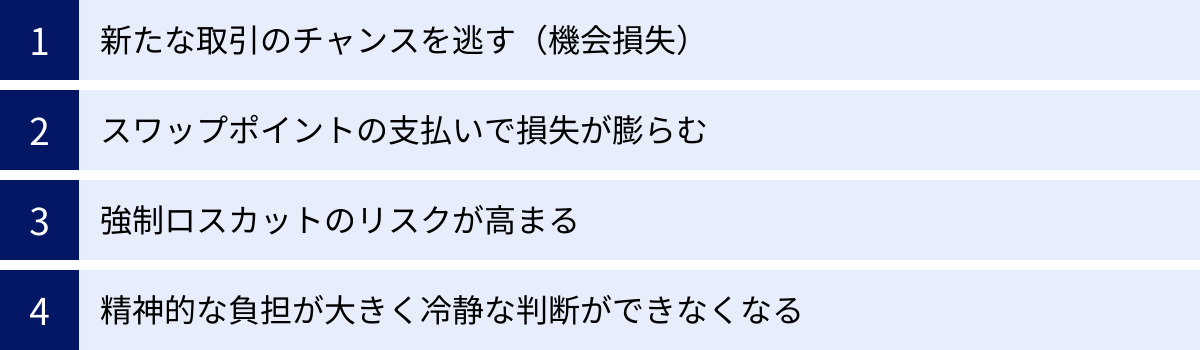 新たな取引のチャンスを逃す（機会損失）、スワップポイントの支払いで損失が膨らむ、強制ロスカットのリスクが高まる、精神的な負担が大きく冷静な判断ができなくなる