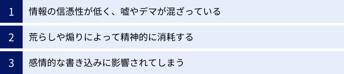 情報の信憑性が低く、嘘やデマが混ざっている、荒らしや煽りによって精神的に消耗する、感情的な書き込みに影響されてしまう
