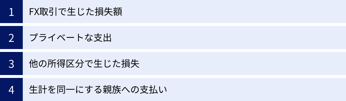 FX取引で生じた損失額、プライベートな支出、他の所得区分で生じた損失、生計を同一にする親族への支払い