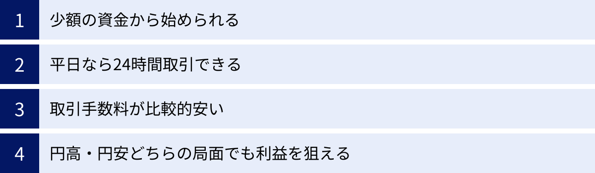 少額の資金から始められる、平日なら24時間取引できる、取引手数料が比較的安い、円高・円安どちらの局面でも利益を狙える