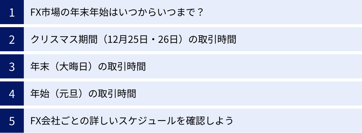 FX市場の年末年始はいつからいつまで？、クリスマス期間（12月25日・26日）の取引時間、年末（大晦日）の取引時間、年始（元旦）の取引時間、FX会社ごとの詳しいスケジュールを確認しよう