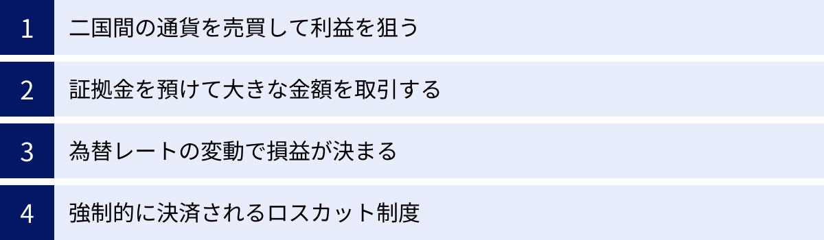 二国間の通貨を売買して利益を狙う、証拠金を預けて大きな金額を取引する、為替レートの変動で損益が決まる、強制的に決済されるロスカット制度