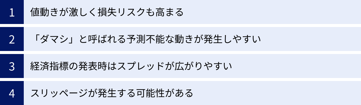 値動きが激しく損失リスクも高まる、「ダマシ」と呼ばれる予測不能な動きが発生しやすい、経済指標の発表時はスプレッドが広がりやすい、スリッページが発生する可能性がある