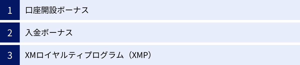 口座開設ボーナス、入金ボーナス、XMロイヤルティプログラム（XMP）