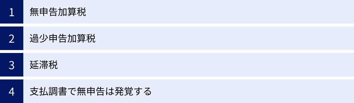 無申告加算税、過少申告加算税、延滞税、支払調書で無申告は発覚する