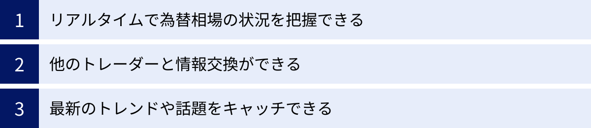 リアルタイムで為替相場の状況を把握できる、他のトレーダーと情報交換ができる、最新のトレンドや話題をキャッチできる