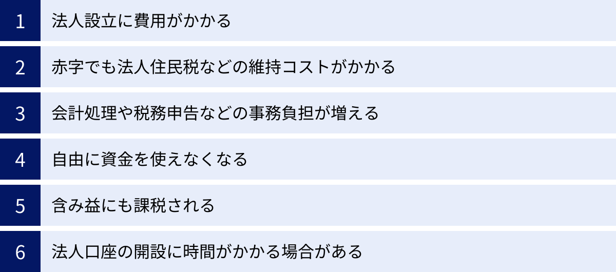 法人設立に費用がかかる、赤字でも法人住民税などの維持コストがかかる、会計処理や税務申告などの事務負担が増える、自由に資金を使えなくなる、含み益にも課税される、法人口座の開設に時間がかかる場合がある