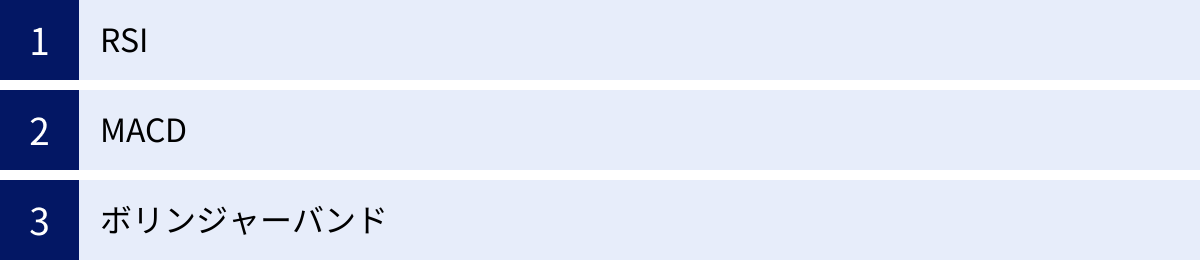 RSI、MACD、ボリンジャーバンド