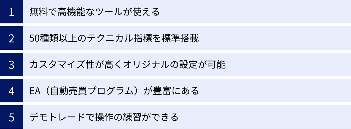 無料で高機能なツールが使える、50種類以上のテクニカル指標を標準搭載、カスタマイズ性が高くオリジナルの設定が可能、EA（自動売買プログラム）が豊富にある、デモトレードで操作の練習ができる