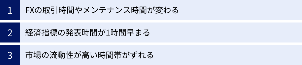 FXの取引時間やメンテナンス時間が変わる、経済指標の発表時間が1時間早まる、市場の流動性が高い時間帯がずれる