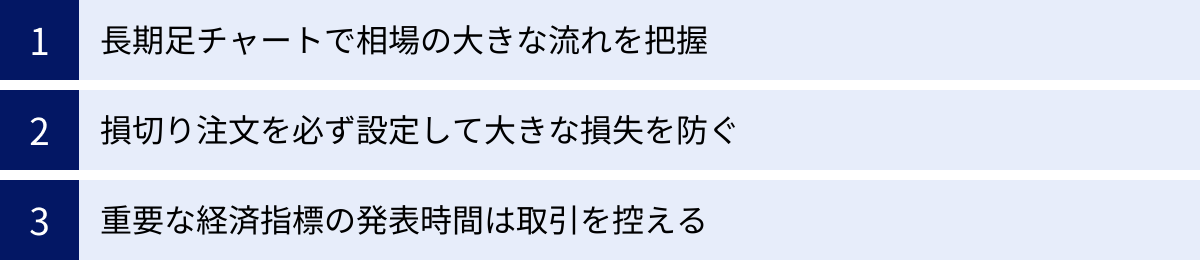 長期足チャートで相場の大きな流れを把握、損切り注文を必ず設定して大きな損失を防ぐ、重要な経済指標の発表時間は取引を控える