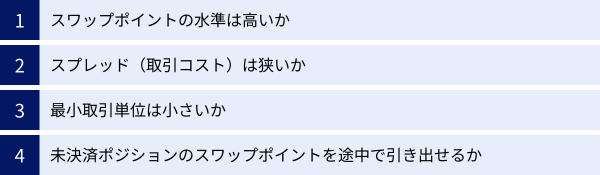 スワップポイントの水準は高いか、スプレッド（取引コスト）は狭いか、最小取引単位は小さいか、未決済ポジションのスワップポイントを途中で引き出せるか