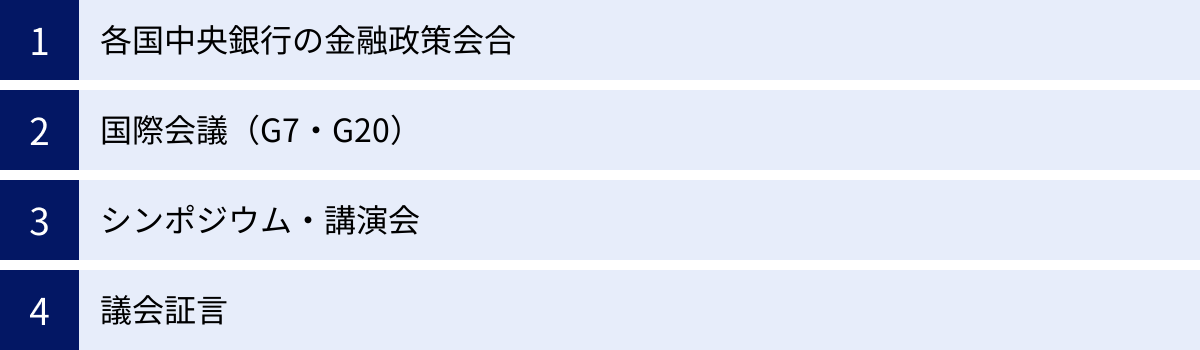各国中央銀行の金融政策会合、国際会議（G7・G20）、シンポジウム・講演会、議会証言