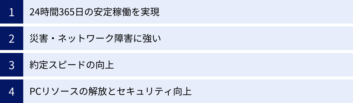 24時間365日の安定稼働を実現、災害・ネットワーク障害に強い、約定スピードの向上、PCリソースの解放とセキュリティ向上
