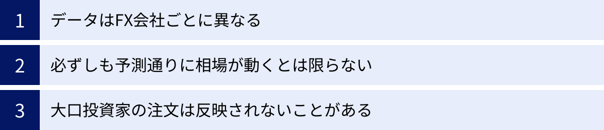 データはFX会社ごとに異なる、必ずしも予測通りに相場が動くとは限らない、大口投資家の注文は反映されないことがある