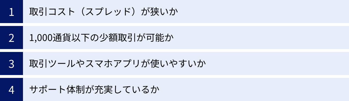 取引コスト（スプレッド）が狭いか、1,000通貨以下の少額取引が可能か、取引ツールやスマホアプリが使いやすいか、サポート体制が充実しているか