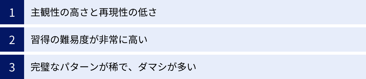 主観性の高さと再現性の低さ、習得の難易度が非常に高い、完璧なパターンが稀で、ダマシが多い
