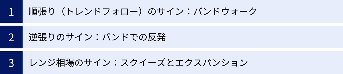 順張り（トレンドフォロー）のサイン：バンドウォーク、逆張りのサイン：バンドでの反発、レンジ相場のサイン：スクイーズとエクスパンション