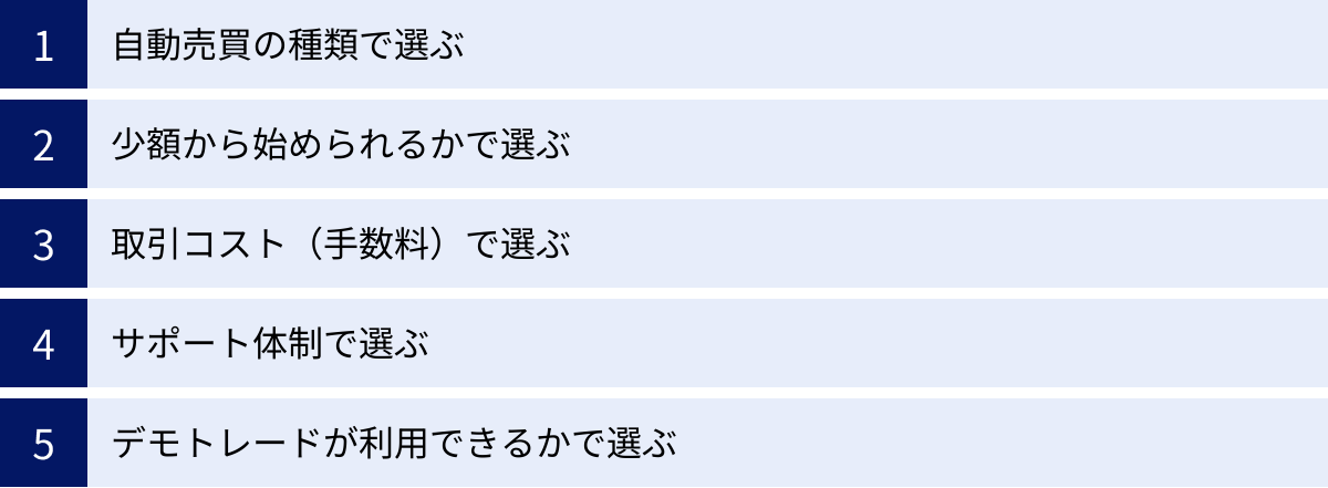 自動売買の種類で選ぶ、少額から始められるかで選ぶ、取引コスト（手数料）で選ぶ、サポート体制で選ぶ、デモトレードが利用できるかで選ぶ